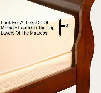 look for a mattress with at minimum of  3 inches total of memory foam